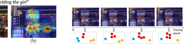 Figure 3 for Suspected Object Matters: Rethinking Model's Prediction for One-stage Visual Grounding