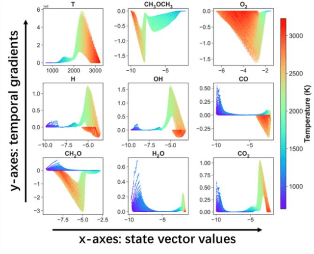 Figure 1 for A deep learning-based ODE solver for chemical kinetics