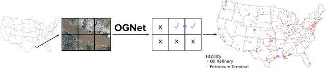 Figure 3 for OGNet: Towards a Global Oil and Gas Infrastructure Database using Deep Learning on Remotely Sensed Imagery