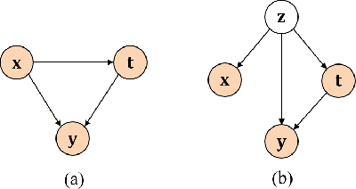 Figure 1 for Estimation of Individual Treatment Effect in Latent Confounder Models via Adversarial Learning