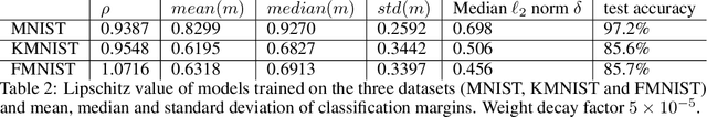 Figure 4 for Lifted Regression/Reconstruction Networks