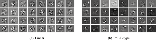 Figure 1 for Lifted Regression/Reconstruction Networks