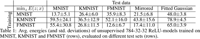 Figure 2 for Lifted Regression/Reconstruction Networks