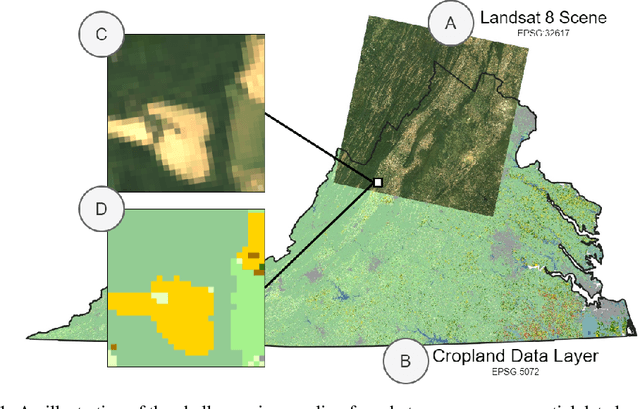 Figure 1 for TorchGeo: deep learning with geospatial data