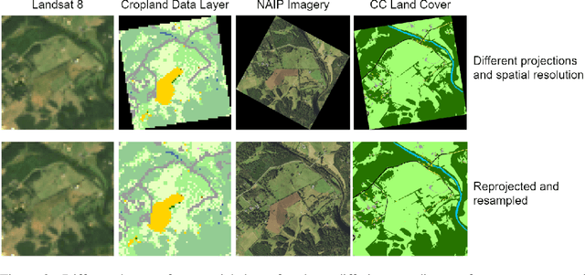 Figure 3 for TorchGeo: deep learning with geospatial data