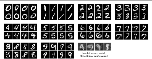 Figure 1 for Memory Augmented Generative Adversarial Networks for Anomaly Detection