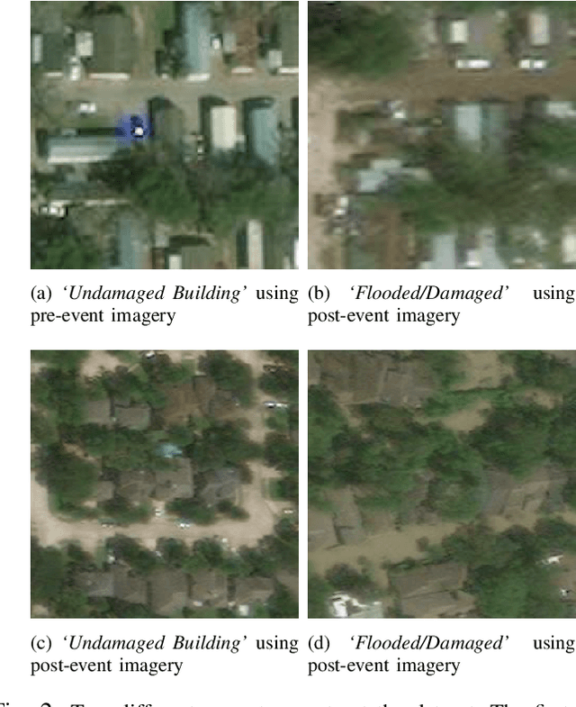 Figure 2 for Post-Hurricane Damage Assessment Using Satellite Imagery and Geolocation Features