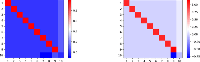 Figure 4 for Symmetry Breaking in Symmetric Tensor Decomposition