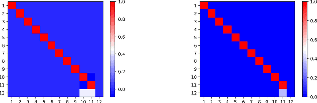 Figure 1 for Symmetry Breaking in Symmetric Tensor Decomposition