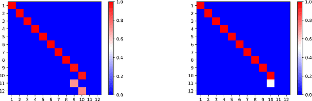Figure 3 for Symmetry Breaking in Symmetric Tensor Decomposition