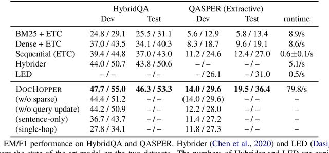 Figure 4 for End-to-End Multihop Retrieval for Compositional Question Answering over Long Documents