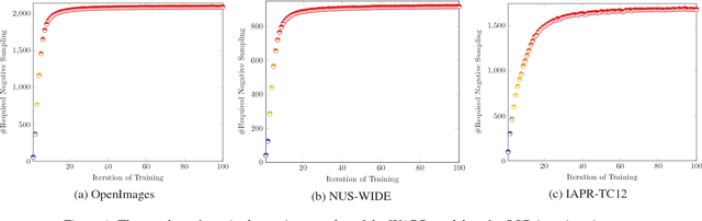 Figure 1 for VSE-ens: Visual-Semantic Embeddings with Efficient Negative Sampling