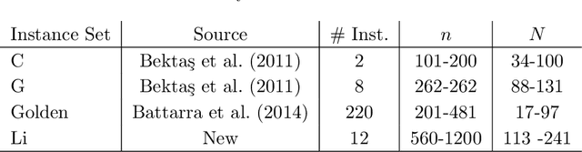 Figure 2 for Hybrid Metaheuristics for the Clustered Vehicle Routing Problem