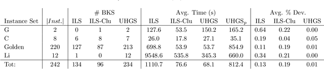 Figure 4 for Hybrid Metaheuristics for the Clustered Vehicle Routing Problem
