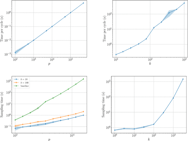 Figure 2 for FANOK: Knockoffs in Linear Time