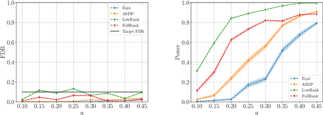 Figure 3 for FANOK: Knockoffs in Linear Time