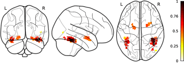 Figure 4 for FANOK: Knockoffs in Linear Time
