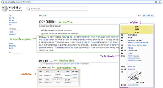 Figure 1 for Korean-Specific Dataset for Table Question Answering