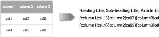 Figure 3 for Korean-Specific Dataset for Table Question Answering