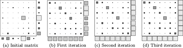 Figure 1 for Ranking via Sinkhorn Propagation