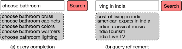 Figure 1 for Generating High-Quality Query Suggestion Candidates for Task-Based Search