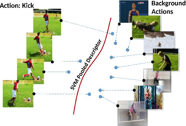 Figure 1 for Action Representation Using Classifier Decision Boundaries