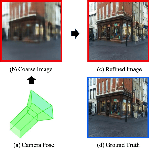 Figure 1 for Novel View Synthesis from only a 6-DoF Camera Pose by Two-stage Networks
