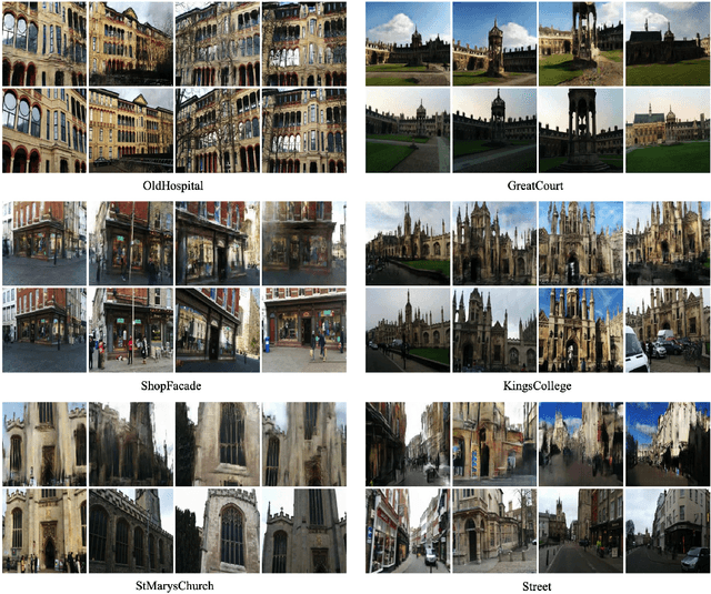 Figure 3 for Novel View Synthesis from only a 6-DoF Camera Pose by Two-stage Networks