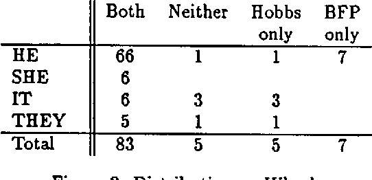 Figure 1 for Evaluating Discourse Processing Algorithms