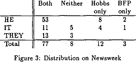 Figure 2 for Evaluating Discourse Processing Algorithms