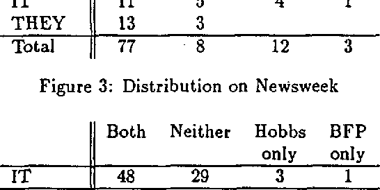 Figure 3 for Evaluating Discourse Processing Algorithms