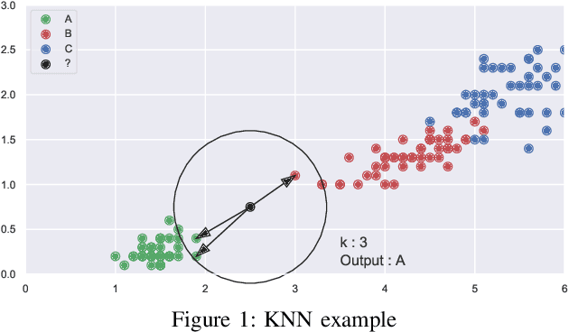 Figure 1 for A new hashing based nearest neighbors selection technique for big datasets