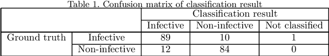 Figure 2 for Automated eye disease classification method from anterior eye image using anatomical structure focused image classification technique