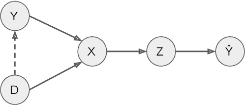 Figure 1 for Respecting Domain Relations: Hypothesis Invariance for Domain Generalization