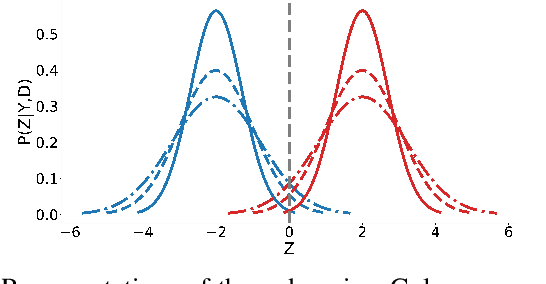 Figure 2 for Respecting Domain Relations: Hypothesis Invariance for Domain Generalization