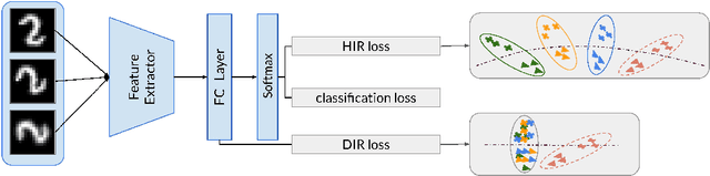 Figure 3 for Respecting Domain Relations: Hypothesis Invariance for Domain Generalization