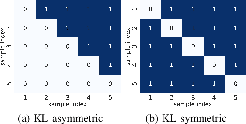 Figure 4 for Respecting Domain Relations: Hypothesis Invariance for Domain Generalization