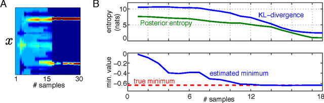 Figure 2 for Active Bayesian Optimization: Minimizing Minimizer Entropy