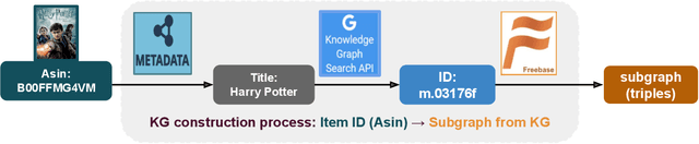 Figure 3 for Knowledge-aware Neural Collective Matrix Factorization for Cross-domain Recommendation