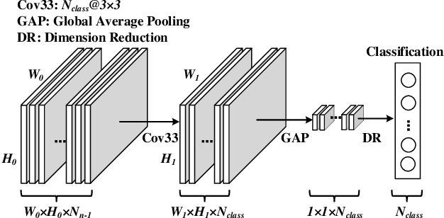 Figure 4 for Ultra-low Latency Adaptive Local Binary Spiking Neural Network with Accuracy Loss Estimator