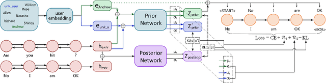 Figure 1 for Guiding Variational Response Generator to Exploit Persona