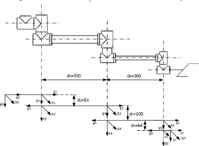 Figure 1 for A Visual Kinematics Calibration Method for Manipulator Based on Nonlinear Optimization