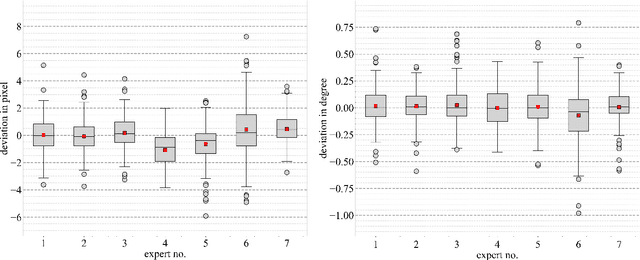 Figure 4 for Utilizing Mask R-CNN for Waterline Detection in Canoe Sprint Video Analysis