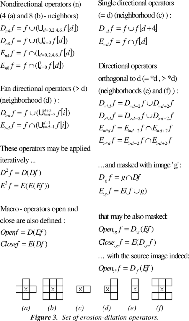 Figure 3 for Applying multi-angled parallelism to Spanish topographical maps