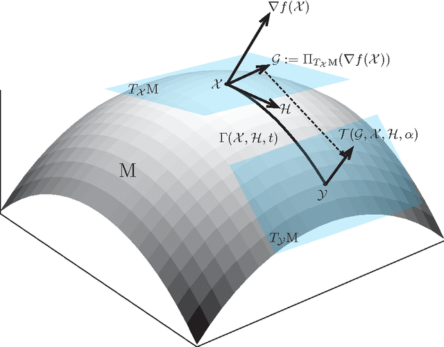 Figure 2 for Analysis Operator Learning and Its Application to Image Reconstruction