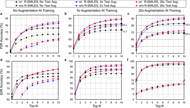 Figure 3 for Root-aligned SMILES for Molecular Retrosynthesis Prediction