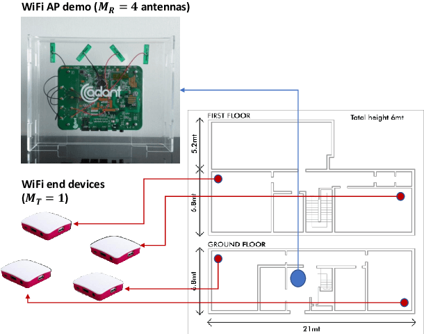 Figure 1 for Wireless LAN sensing with smart antennas