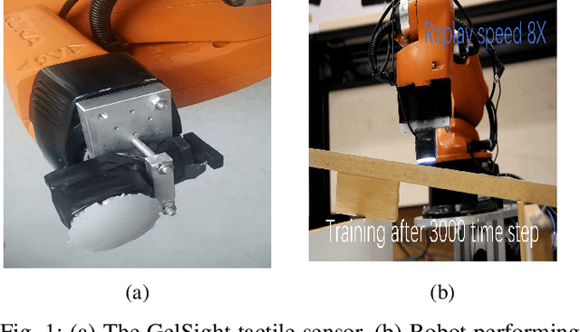 Figure 1 for Surface Following using Deep Reinforcement Learning and a GelSightTactile Sensor