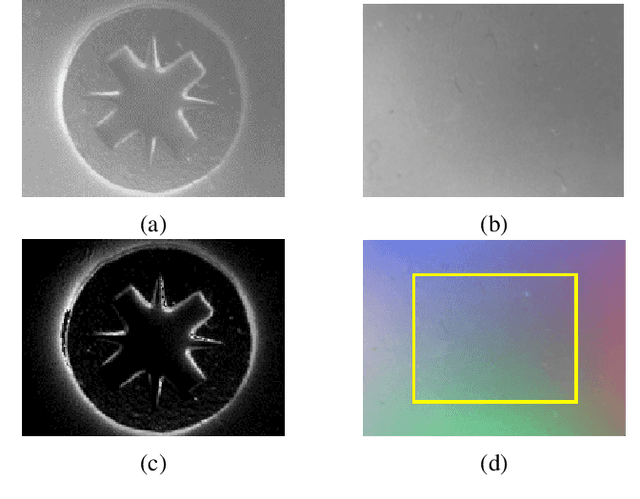 Figure 2 for Surface Following using Deep Reinforcement Learning and a GelSightTactile Sensor