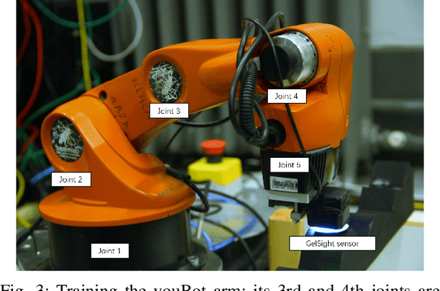 Figure 3 for Surface Following using Deep Reinforcement Learning and a GelSightTactile Sensor